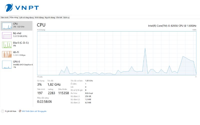 Giao diện cấu hình máy tính nếu check bằng Task Manager