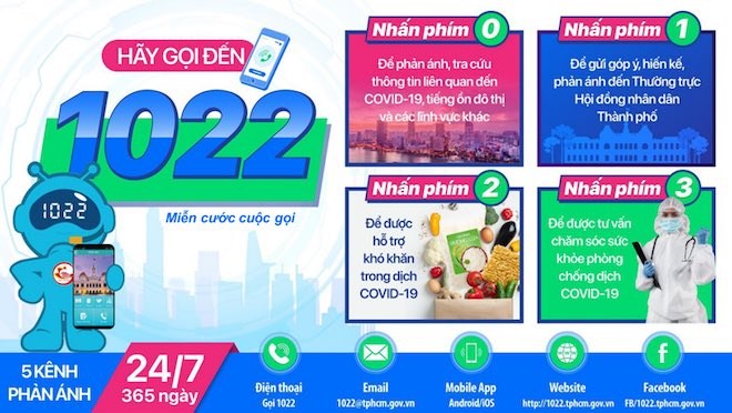 VNPT-1022: Kênh giao tiếp hiệu quả của người dân với chính quyền