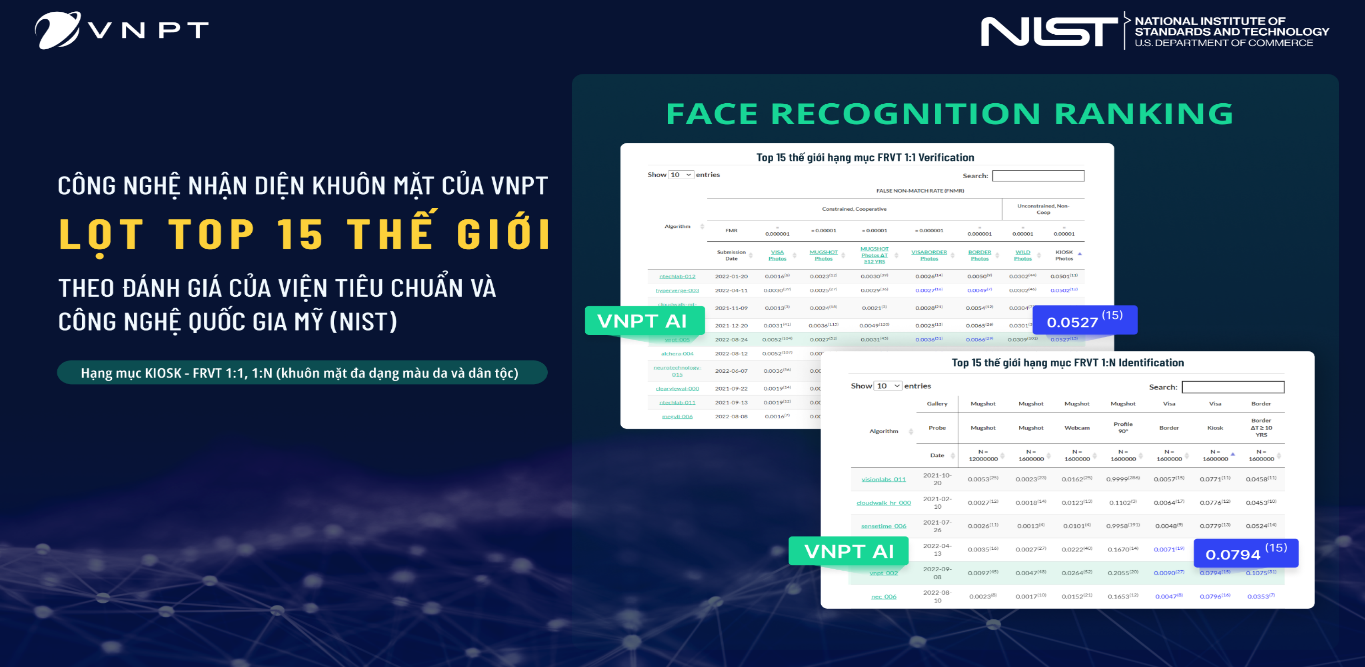 VNPT's facial recognition technology helps Vietnam reach a new record