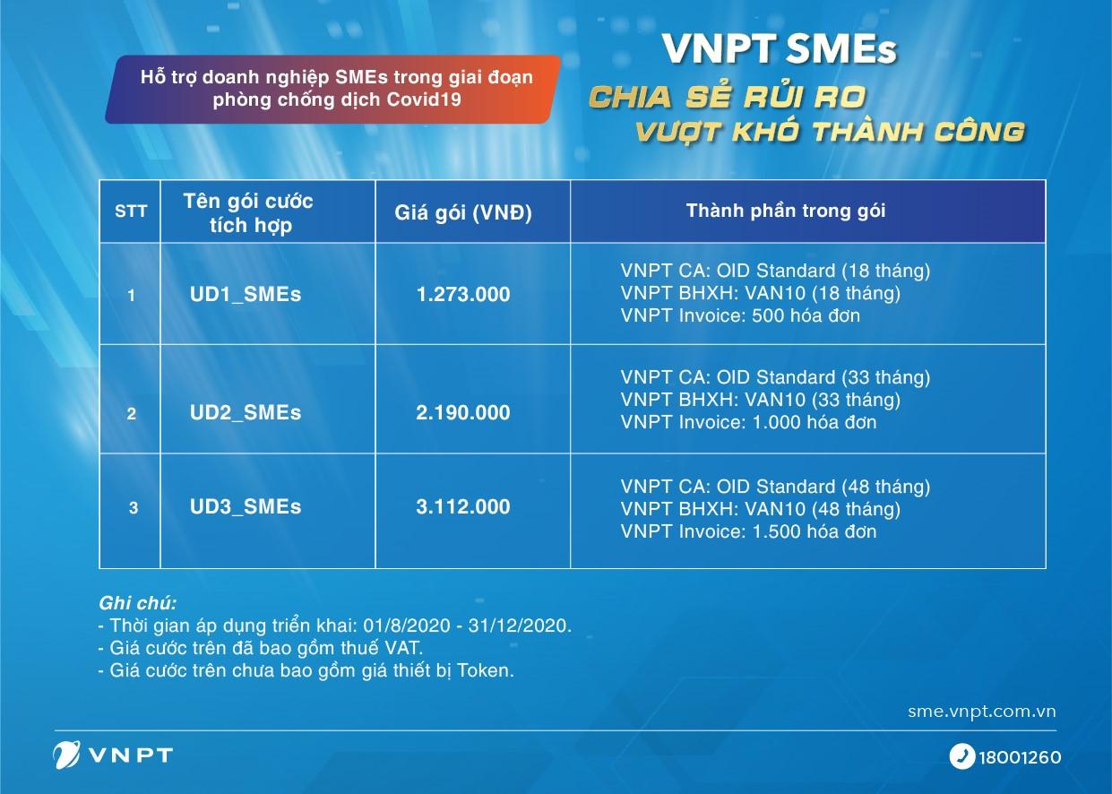 VNPT giúp doanh nghiệp nhanh chóng chuyển đổi số với hệ sinh thái SME