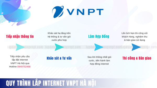 Quy trình lắp đặt Internet VNPT