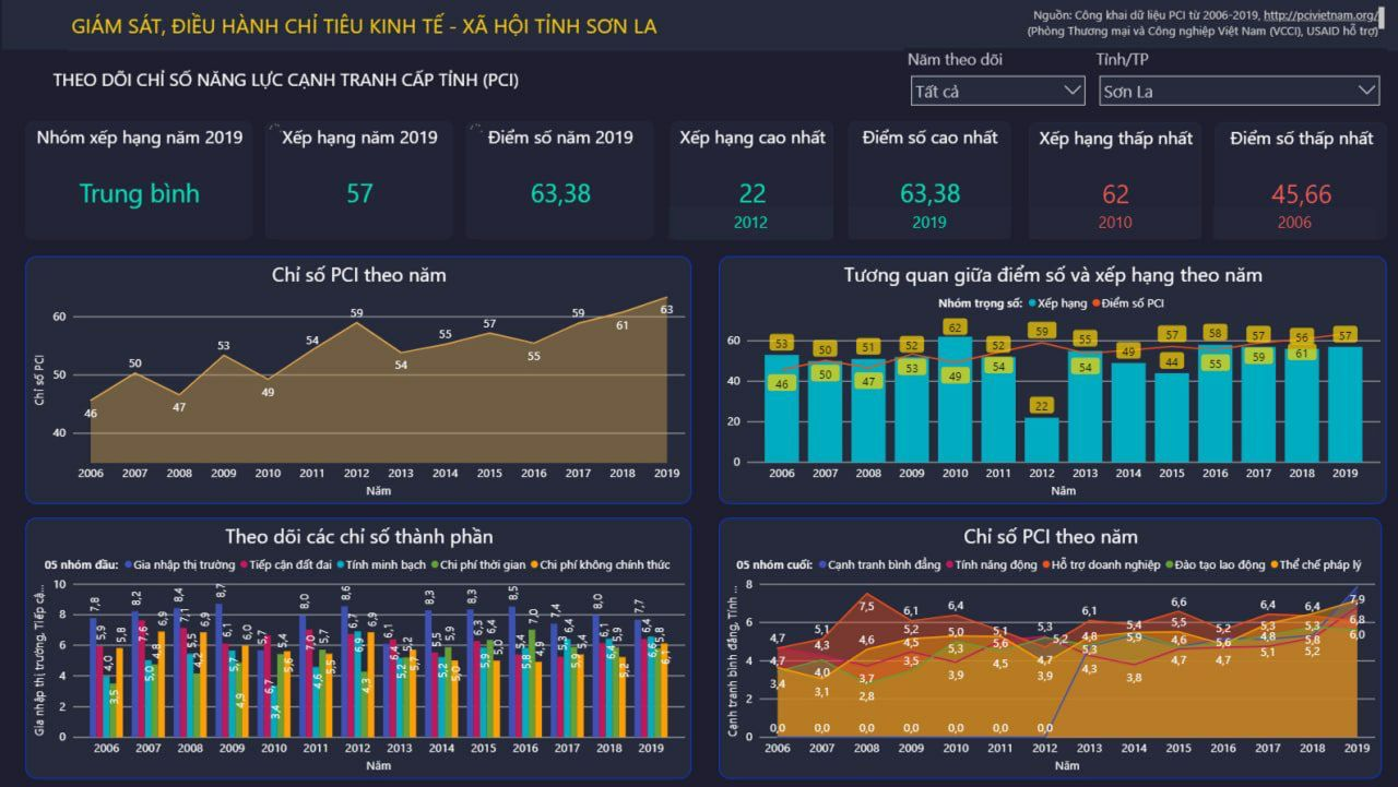 IOC Sơn La sẽ đưa kinh tế Trung du và miền núi phía Bắc khởi sắc