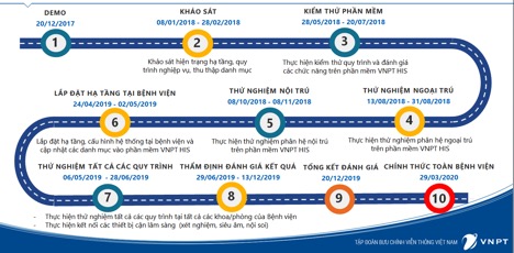 VNPT HIS confers superior benefits to Kien Giang’s General Hospital