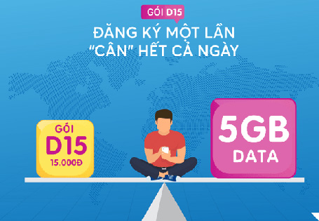Đăng ký 4G vina 5GB 1 ngày siêu rẻ, data khủng, lướt web - xem phim thả ga