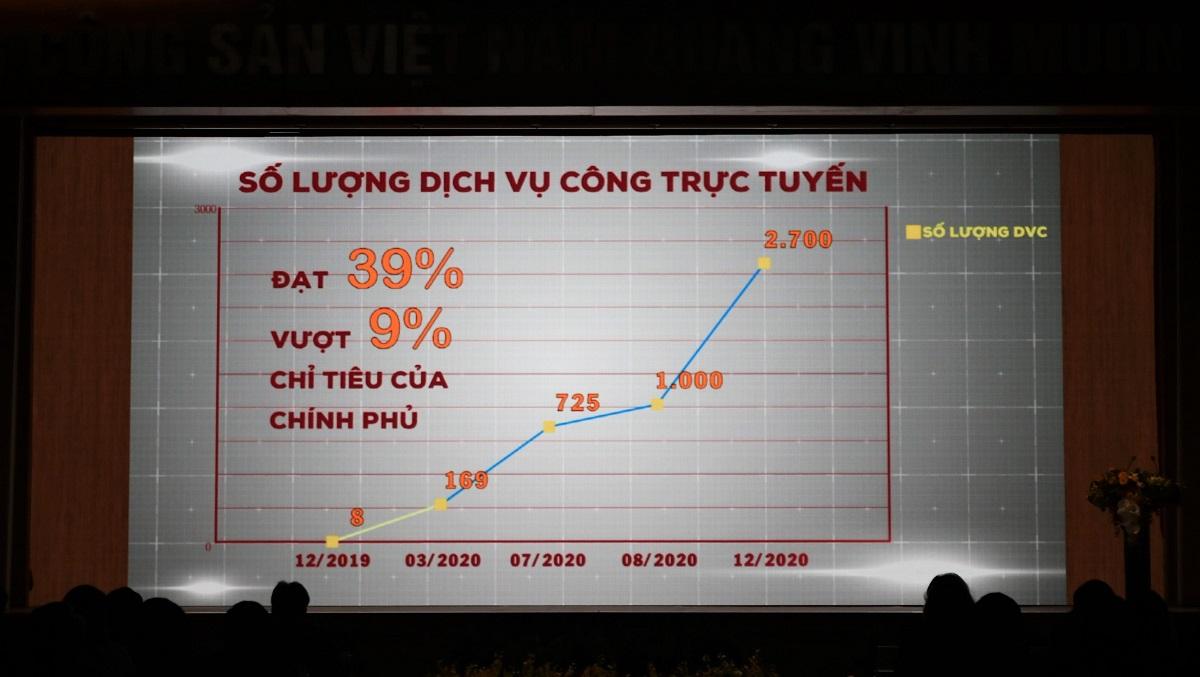 VNPT Pay and the one-year journey with the National Public Service Portal