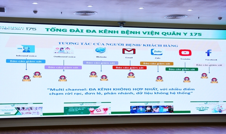 Khai trương Tổng đài đa kênh Bệnh viện Quân y 175