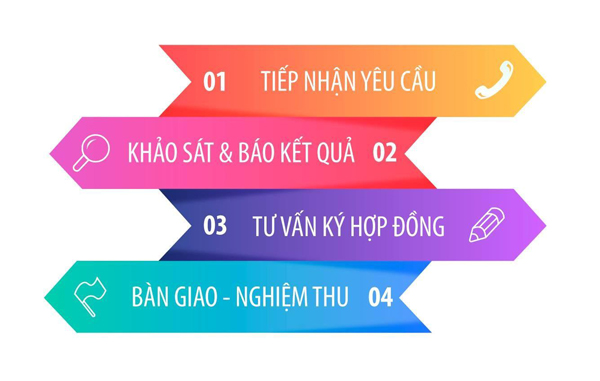 4 bước trong quy trình lắp đặt mạng của VNPT