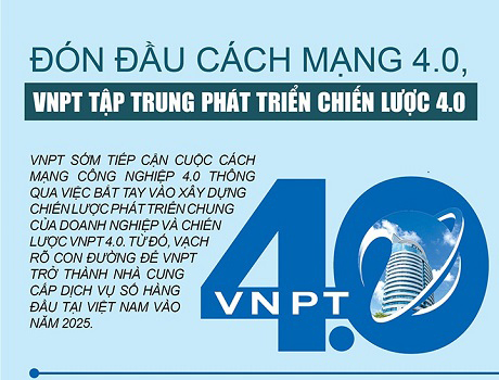 Đón đầu Cách mạng 4.0, VNPT tập trung phát triển Chiến lược 4.0