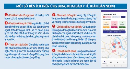 Ứng dụng khai báo Y tế toàn dân NCOVI: Nhiều tiện ích thiết thực!