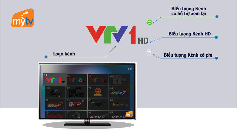 Bạn có biết cách xem lại, tua lại chương trình truyền hình MyTV?