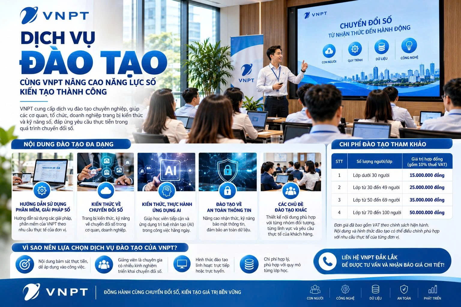 Nâng cao năng lực số – Sẵn sàng bứt phá cùng dịch vụ đào tạo của VNPT