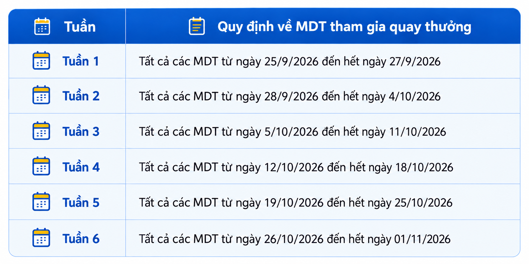 Quy định về Mã dự thưởng tham gia quay thưởng